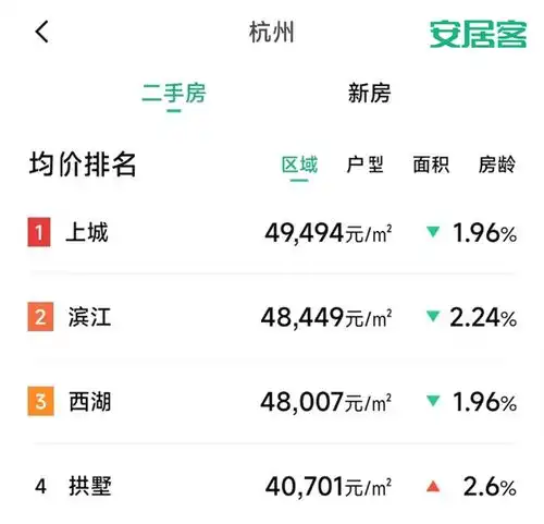 1.2亿杭州最贵法拍房又来了占地5.5亩,装修用了200吨红木
