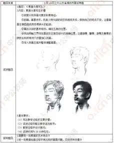 2019上半年龙岩教师资格证高中美术面试试题精选第四批
