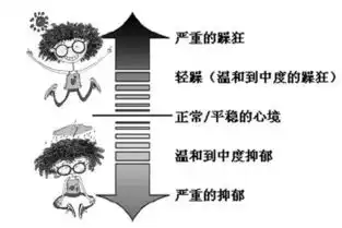 大医生来了情绪像坐过山车,又抑郁又躁狂还摇摆不定是它在作祟
