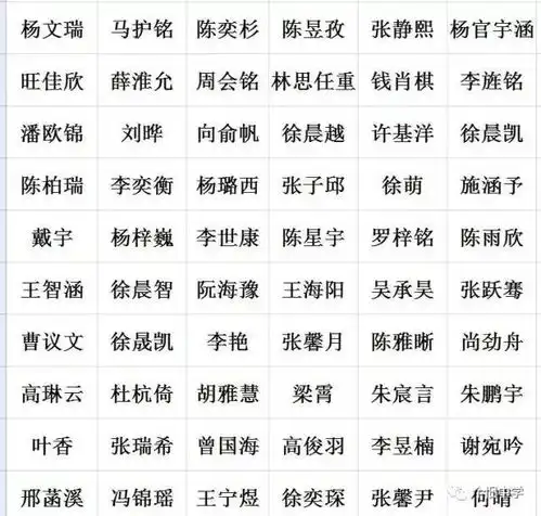 个旧中学刚刚公布小升初分数线附录取名单
