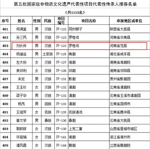 真牛濮阳这三个人身怀绝技,成为国家级非遗传承人
