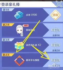 怎样领取qq炫舞手游嘉年华头像框
