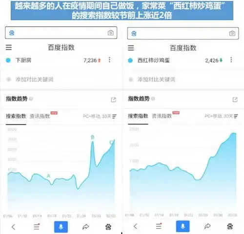 百度搜索大数据抗疫期间没了广场舞,这些运动火了
