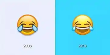 苹果的emoji表情十岁了
