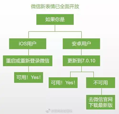 微信更新系统表情还可直接转账到qq这些新变化你知道吗
