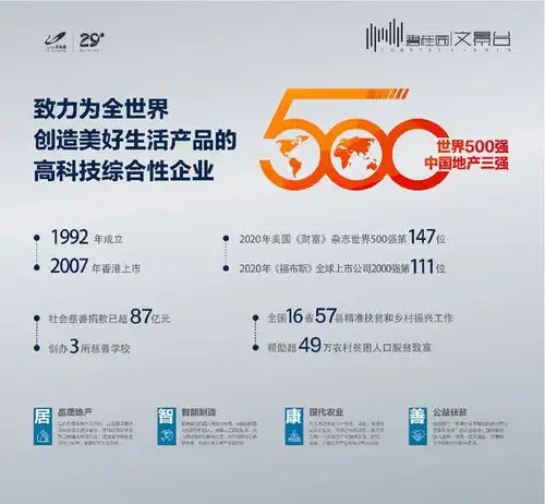 全城瞩目碧桂园再次深耕平凉,城市展厅即将开放必将让所有人惊艳...
