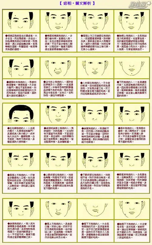 男性面相脸痣图解
