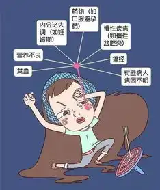 解密为何女人比男人更容易长斑
