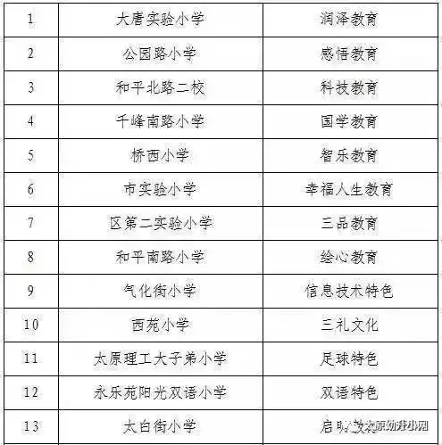 太原各小学校排名

