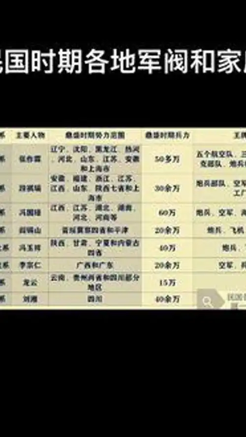 民国军阀盘踞一方
