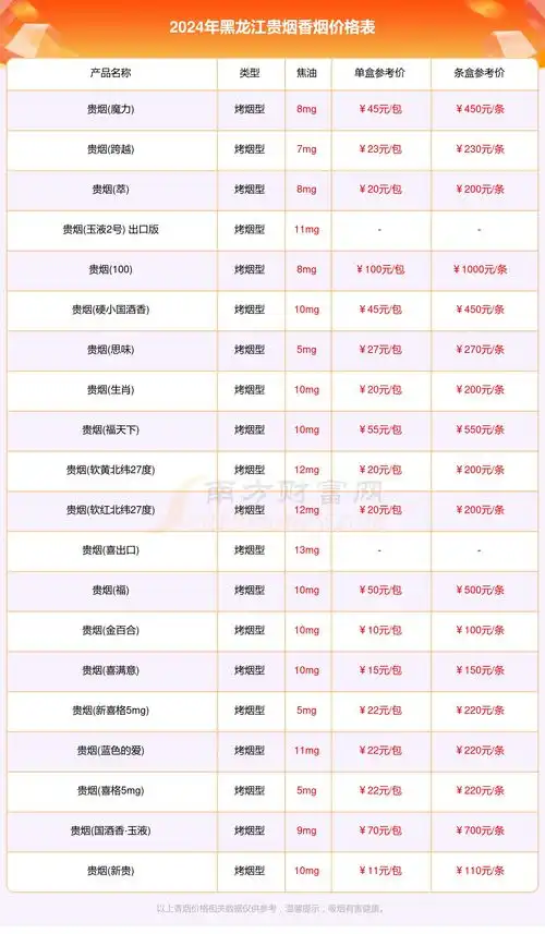 黑龙江贵烟香烟价格一包多少2024黑龙江贵烟香烟价格表
