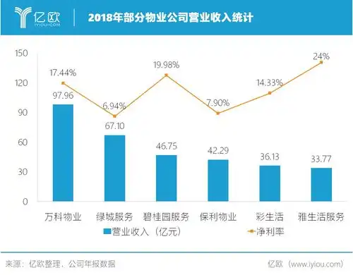 从住宅管家到城市运营商,万科a000002聊吧赢家聊吧
