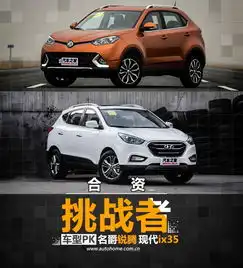 合资挑战者名爵锐腾vs北京现代ix35
