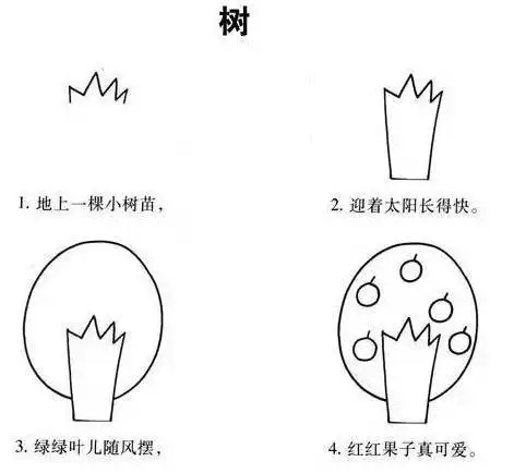 可以用唱出来的简笔画,这样教美术课棒呆了
