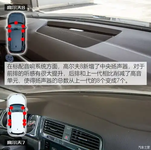 一代真比一代强高尔夫8对比高尔夫7
