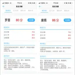 情侣专业姓名测试打分相差10分以内才算及格哦
