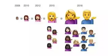 苹果的emoji十岁了,它的未来会如何
