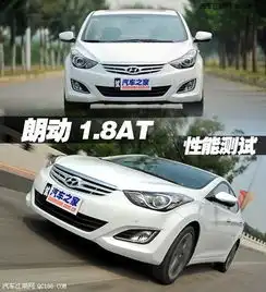 2016款北京现代朗动最高优惠多少裸车多少钱办齐最低多少钱图片配置油耗
