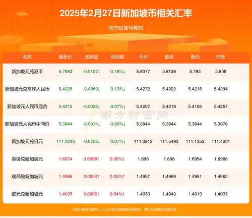 1新加坡币折合多少人民币2025年2月27日
