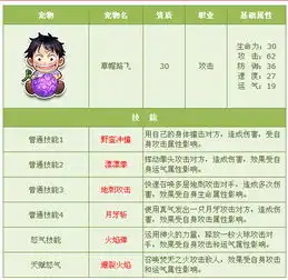 qq飞车草帽路飞属性怎么样
