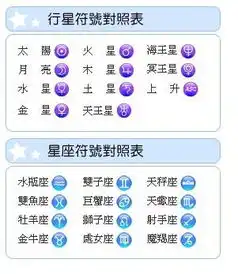 狮子座我的太阳,月亮,上升星座分别是哪些
