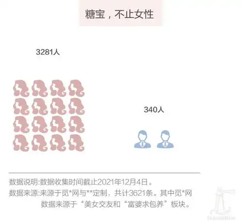剥开糖衣在爱与交易之间调查
