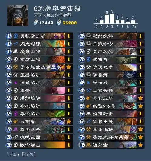 能用到版本末的9职业最强卡组,都在这里了
