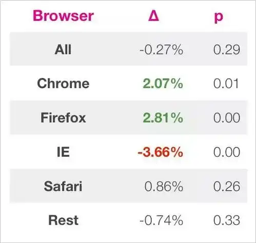 揭露今日头条增长的秘密,其中有一点最值得你学习
