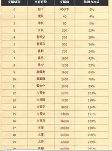 烽火战国文武职位要多少钱
