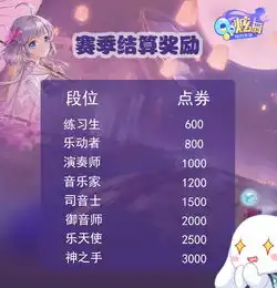 qq炫舞手游s9赛季段位继承qq炫舞手游s9赛季奖励介绍游戏吧

