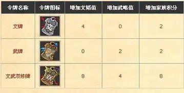 烽火战国文武双修牌

