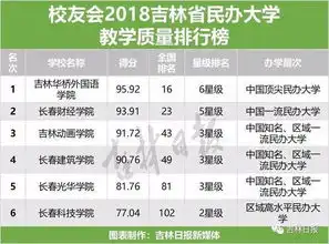 2018吉林省大学教学毕业生质量排行榜发布你的母校排第几
