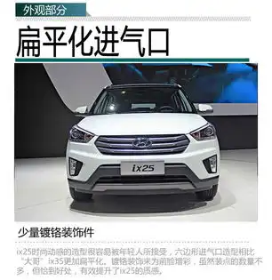 北京现代ix25正式上市售11.9817.98万元
