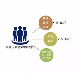 图解丨我省启动精准扶贫医疗叠加险
