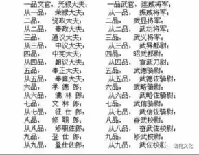 你了解清代官服的九品十八级吗,快看吧
