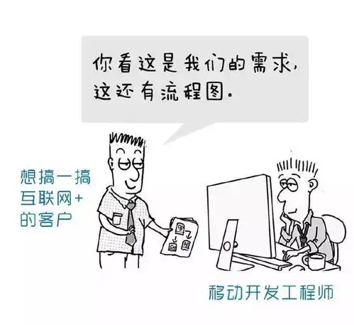 开发一个微信小程序需要多少钱
