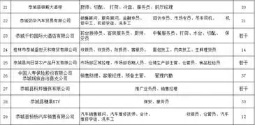 正月十九文武广场招聘会第一批职位发布

