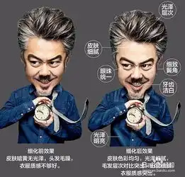 photoshop快速把大叔的照片转为调皮的q版大头像
