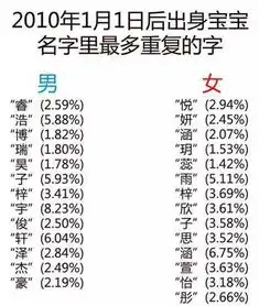 重名最多的字和名字,你中招了吗
