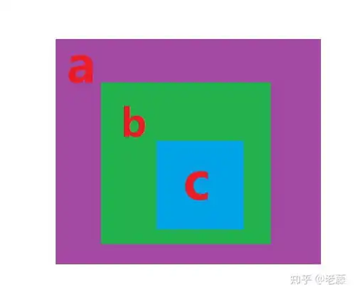 domjs同级javascriptdom操作
