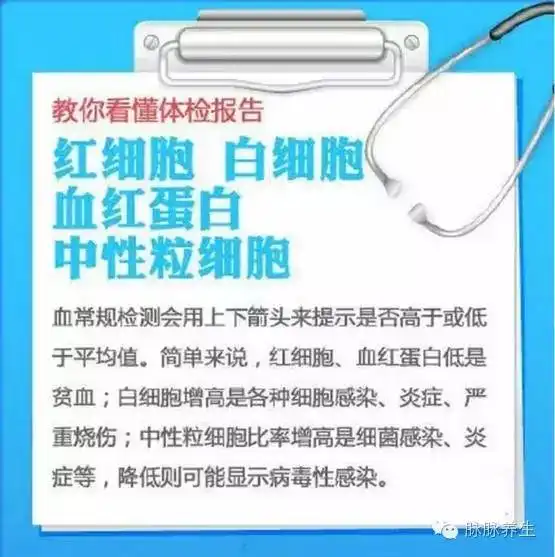 奎屯人拿到体检单后,再也不用追着医生问了有了这张图,一看就懂
