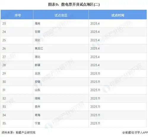 预见20242024年中国电子发票行业全景图谱附市场规模竞争格局和发展前景等
