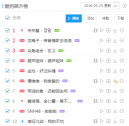 又有洗脑神曲诞生魔性葫芦姐妹席卷酷狗飙升榜
