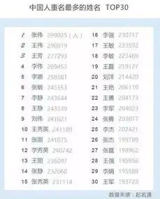 708090后起名套路大全,背后全是时代的记忆
