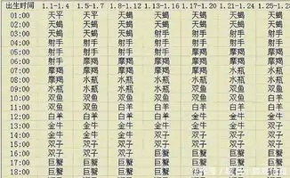 原来我们查询星座的方法都错了,点击查看你的星座
