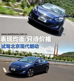 表现均衡/只待价格试驾北京现代朗动