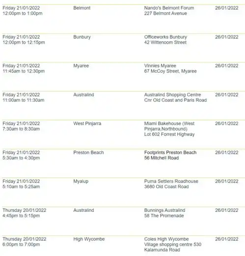 海外回西澳,不用酒店隔离了突增24例且1例神秘病例重要工厂失守最新暴露地点更新西澳一工厂发生聚集性疫情
