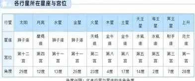 查询月亮太阳上升星座
