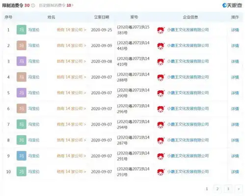 又一个爷青结,小霸王被申请破产
