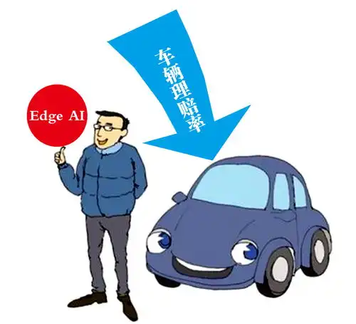 edgeai让车辆理赔率下降六成
